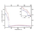 Magnetometry Data Analysis and Visualisation Program (QuantumDesign .dat file analyser)