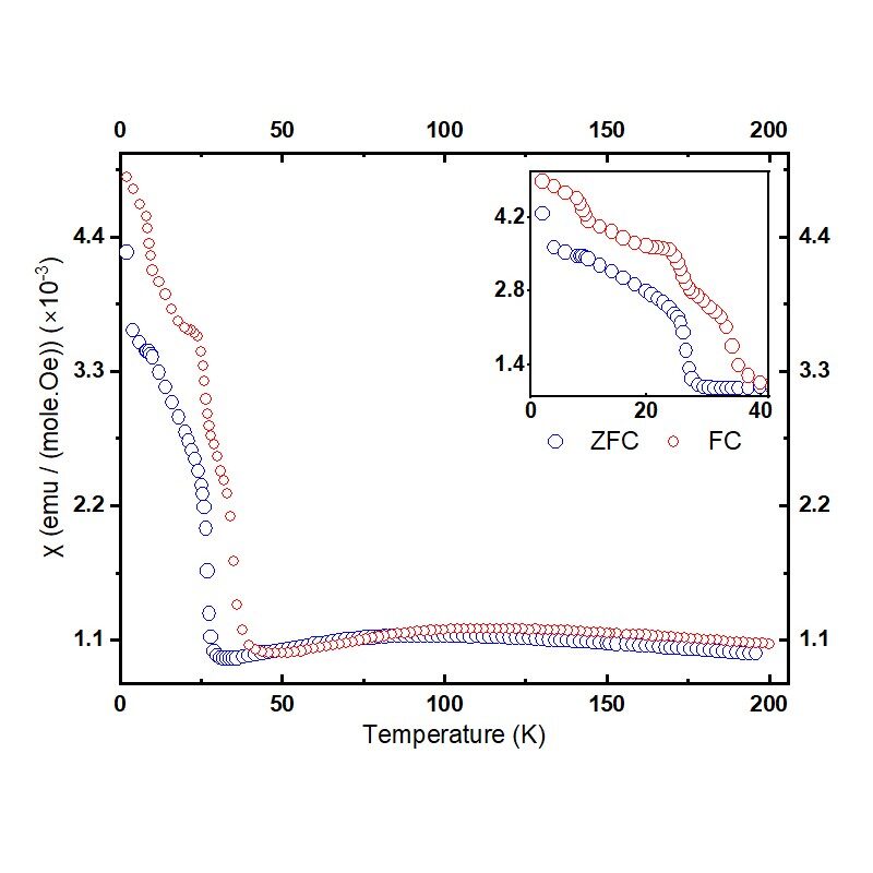 Magnetometry Data Analysis and Visualisation Program (QuantumDesign .dat file analyser)