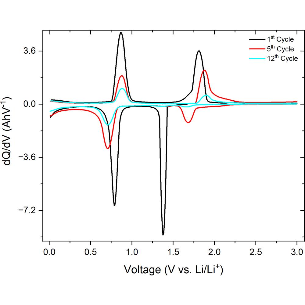 X ray diffraction archives sciresa